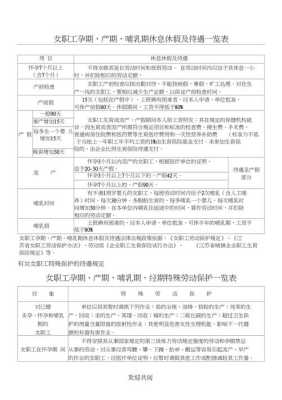 孕期休假(孕期休假多少天) 第2张 孕期休假(孕期休假多少天) 第2张