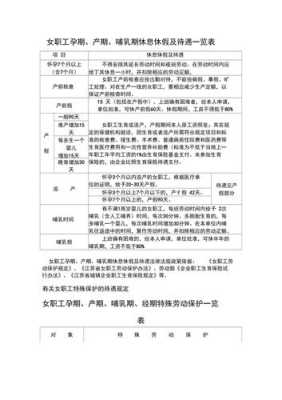 孕期休假(孕期休假多少天) 第1张 孕期休假(孕期休假多少天) 第1张