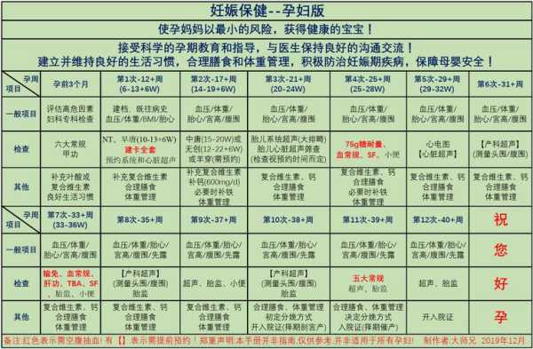 怎样查孕期(孕妇手册怎么在网上看) 第2张 怎样查孕期(孕妇手册怎么在网上看) 第2张