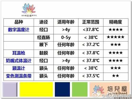 新生儿体温的标准是多少,胎儿体温多少正常范围 第1张 新生儿体温的标准是多少,胎儿体温多少正常范围 第1张