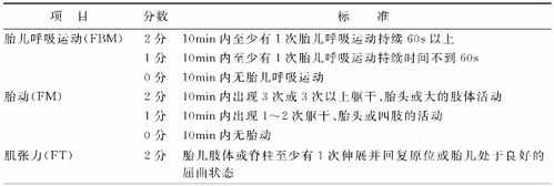 胎儿生物物理相评分(胎儿生物物理相评分是什么意思) 第2张 胎儿生物物理相评分(胎儿生物物理相评分是什么意思) 第2张