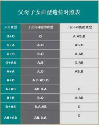 怎样知道自己的血型,孕期凭血  第3张