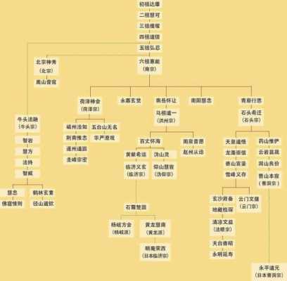 3-6岁儿童历史要点,佛教 胎儿 第1张 3-6岁儿童历史要点,佛教 胎儿 第1张