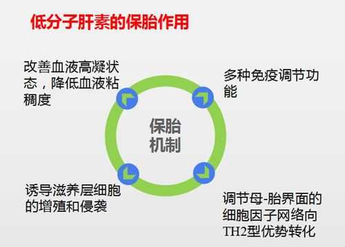 肝素对胎儿(肝素保胎的原理是什么) 第2张 肝素对胎儿(肝素保胎的原理是什么) 第2张