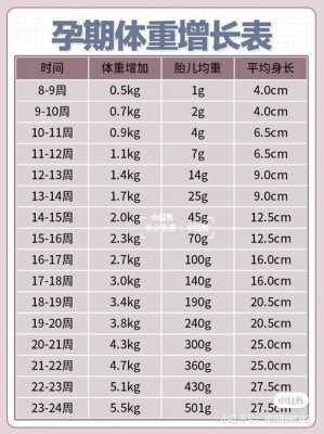 孕期增重多少斤正常,孕前130斤,整个孕期胖多少斤合适 第1张 孕期增重多少斤正常,孕前130斤,整个孕期胖多少斤合适 第1张