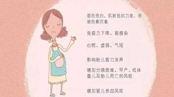 孕期有贫血(孕妇贫血严重怎么办) 第3张 孕期有贫血(孕妇贫血严重怎么办) 第3张