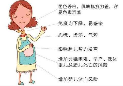 孕期有贫血(孕妇贫血严重怎么办) 第2张 孕期有贫血(孕妇贫血严重怎么办) 第2张