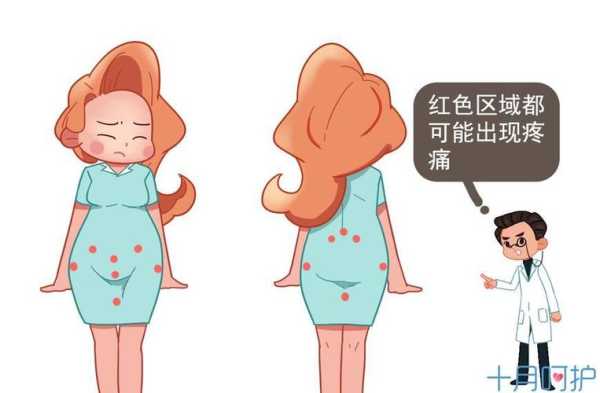 孕期阴道口疼(孕期下体偶尔一阵轻微刺痛) 第1张 孕期阴道口疼(孕期下体偶尔一阵轻微刺痛) 第1张