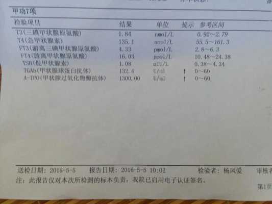 孕期甲状腺球蛋白抗体高(孕期甲状腺球蛋白抗体高对胎儿有什么影响) 第2张 孕期甲状腺球蛋白抗体高(孕期甲状腺球蛋白抗体高对胎儿有什么影响) 第2张
