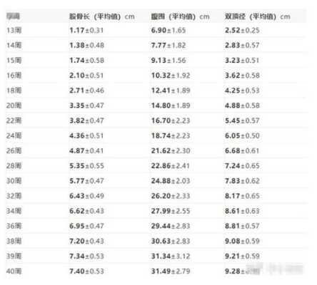 胎儿6.8(34周股骨长6.8会太矮吗) 第2张 胎儿6.8(34周股骨长6.8会太矮吗) 第2张