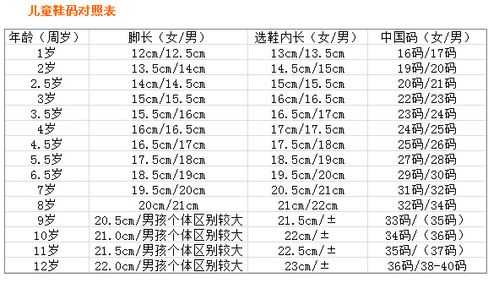 胎儿的足长(胎儿的足长怎么算) 第2张 胎儿的足长(胎儿的足长怎么算) 第2张