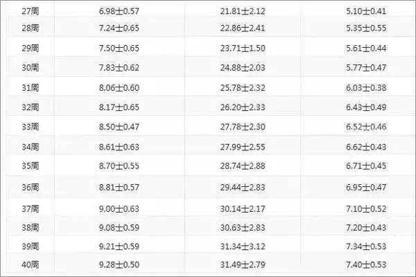四维B超单上写着胎儿生物物理相评分8分是什么意思,胎儿超声生物物理评分8分正常吗 第1张 四维B超单上写着胎儿生物物理相评分8分是什么意思,胎儿超声生物物理评分8分正常吗 第1张