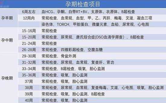 孕期常规检查需要空腹吗(孕期常规检查需要空腹吗多久) 第2张 孕期常规检查需要空腹吗(孕期常规检查需要空腹吗多久) 第2张