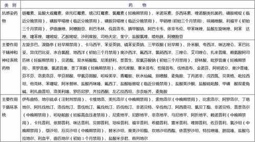 孕妇慎用是什么意思,男性备孕期禁用药一览表 第1张 孕妇慎用是什么意思,男性备孕期禁用药一览表 第1张