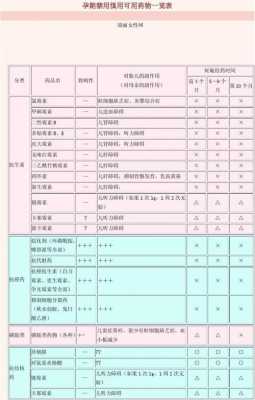 孕妇慎用是什么意思,男性备孕期禁用药一览表 第2张 孕妇慎用是什么意思,男性备孕期禁用药一览表 第2张
