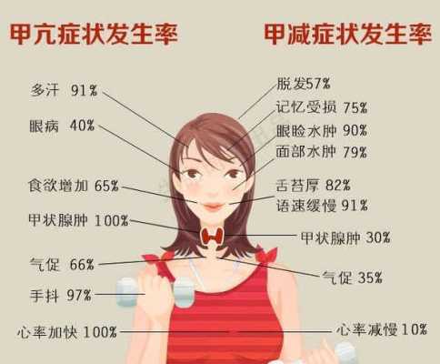甲亢对孕妇胎儿的影响(甲亢影响怀孕吗?有甲亢会怀不了孕吗) 第3张 甲亢对孕妇胎儿的影响(甲亢影响怀孕吗?有甲亢会怀不了孕吗) 第3张