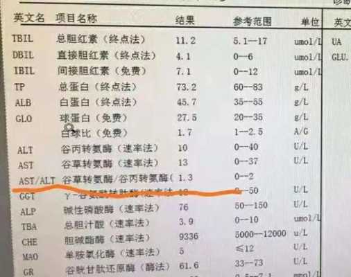 孕晚期,检查发现astalt比值偏高,不知道对选择顺产有没有影响,孕期谷丙高要注意什么 第2张 孕晚期,检查发现astalt比值偏高,不知道对选择顺产有没有影响,孕期谷丙高要注意什么 第2张