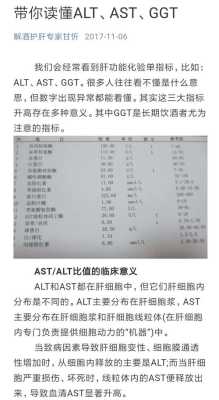 孕晚期,检查发现astalt比值偏高,不知道对选择顺产有没有影响,孕期谷丙高要注意什么 第1张 孕晚期,检查发现astalt比值偏高,不知道对选择顺产有没有影响,孕期谷丙高要注意什么 第1张