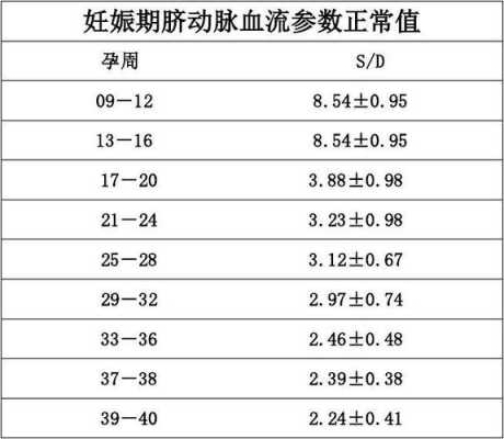 孕期脐血流(孕期脐血流参考值) 第1张 孕期脐血流(孕期脐血流参考值) 第1张
