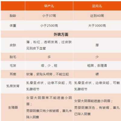 宝宝几个月出生为足月,胎儿几个月算足月出生 第1张 宝宝几个月出生为足月,胎儿几个月算足月出生 第1张