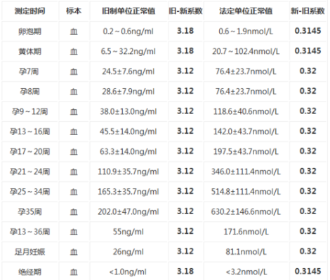 9周胎儿图(怀孕9周孕酮偏低怎么办?孕初期孕酮偏低会影响胎儿发育吗) 第2张 9周胎儿图(怀孕9周孕酮偏低怎么办?孕初期孕酮偏低会影响胎儿发育吗) 第2张