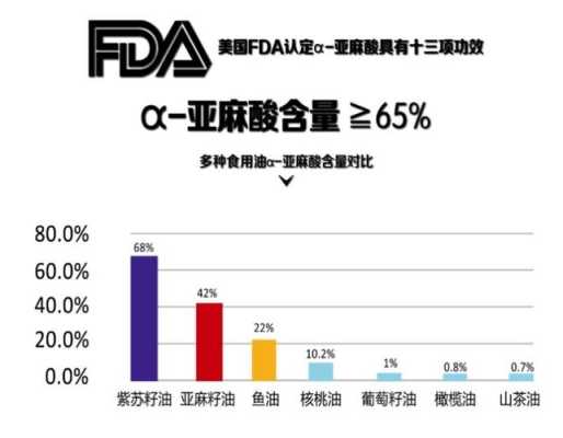 孕期亚麻酸（孕期亚麻酸的作用）  第2张