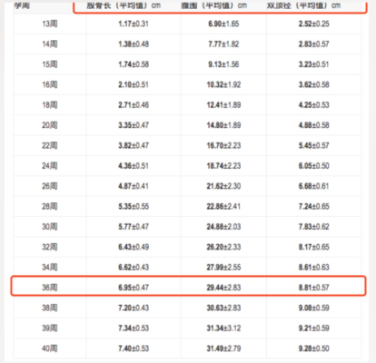 孕期三十六周(孕期三十六周可以生吗) 第1张 孕期三十六周(孕期三十六周可以生吗) 第1张