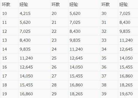 胎儿发育计算器(梦幻西游坐骑升级经验计算器) 第3张 胎儿发育计算器(梦幻西游坐骑升级经验计算器) 第3张