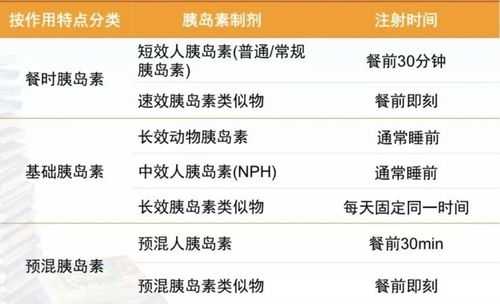 孕期血糖多少需要打胰岛素(孕期血糖多少需要打胰岛素治疗) 第2张 孕期血糖多少需要打胰岛素(孕期血糖多少需要打胰岛素治疗) 第2张