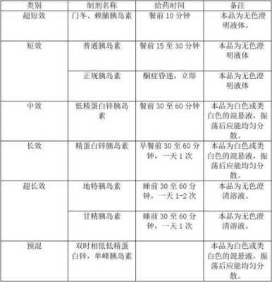 孕期血糖多少需要打胰岛素(孕期血糖多少需要打胰岛素治疗) 第1张 孕期血糖多少需要打胰岛素(孕期血糖多少需要打胰岛素治疗) 第1张