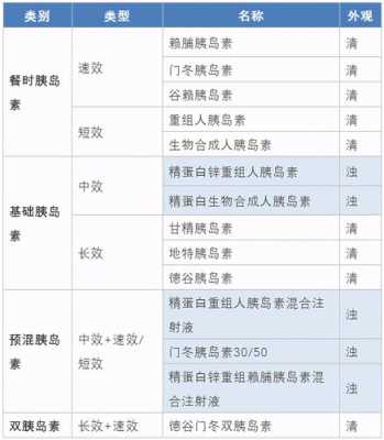 孕期血糖多少需要打胰岛素(孕期血糖多少需要打胰岛素治疗) 第3张 孕期血糖多少需要打胰岛素(孕期血糖多少需要打胰岛素治疗) 第3张