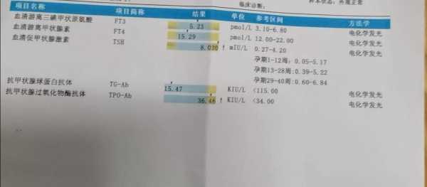 孕期tsh正常值是多少,孕期甲状腺素偏高对胎儿有影响吗 第1张 孕期tsh正常值是多少,孕期甲状腺素偏高对胎儿有影响吗 第1张