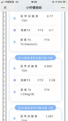 孕期tsh正常值是多少,孕期甲状腺素偏高对胎儿有影响吗 第2张 孕期tsh正常值是多少,孕期甲状腺素偏高对胎儿有影响吗 第2张