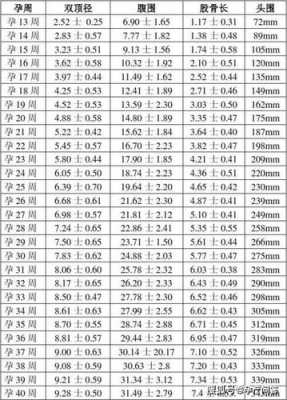 胎儿头小是女孩吗(孕28周胎儿头围251mm偏小吗?正常是多少呢) 第2张 胎儿头小是女孩吗(孕28周胎儿头围251mm偏小吗?正常是多少呢) 第2张
