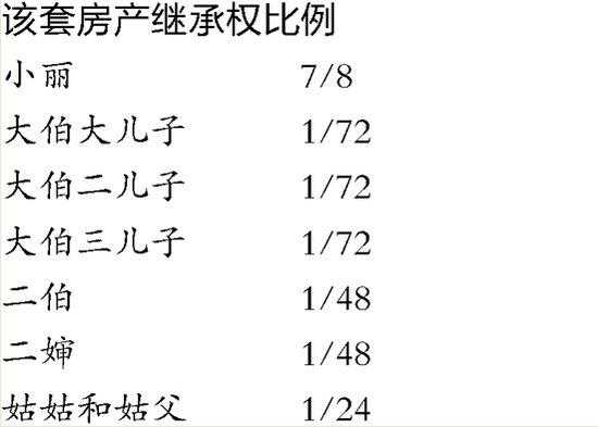 如果父母去世，名下的房产子女一直不去过户，会怎么样,失去胎儿无缘的句子素未谋面  第3张