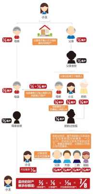 如果父母去世，名下的房产子女一直不去过户，会怎么样,失去胎儿无缘的句子素未谋面  第1张