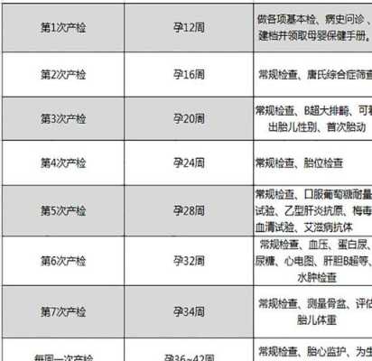 孕期产检多少钱(产检一共需要多少钱?在孕期做产检需要多钱) 第3张 孕期产检多少钱(产检一共需要多少钱?在孕期做产检需要多钱) 第3张