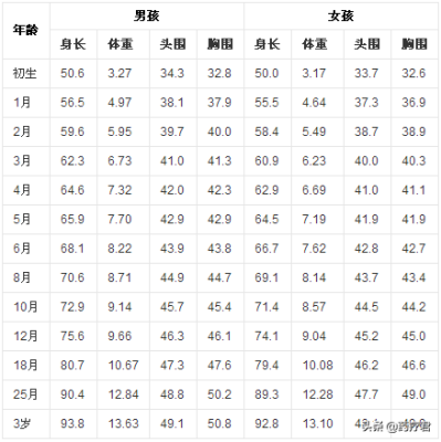 什么胎儿聪明(新生儿四种表现说明太聪明) 第2张 什么胎儿聪明(新生儿四种表现说明太聪明) 第2张