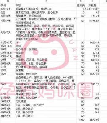 孕期24周(孕期24周是怀孕几个月) 第3张 孕期24周(孕期24周是怀孕几个月) 第3张