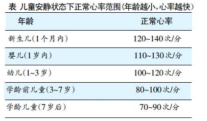 胎儿心率多少是女孩(胎儿的心率是多少正常范围) 第1张 胎儿心率多少是女孩(胎儿的心率是多少正常范围) 第1张