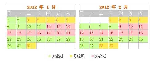 算怀孕期（算怀孕期是从月经的第几天算?）  第1张