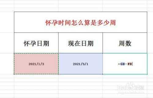 算怀孕期（算怀孕期是从月经的第几天算?）  第3张
