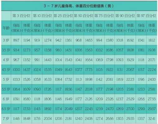 婴儿身高百分位是怎么计算的呀,胎儿百分位数是什么意思 第2张 婴儿身高百分位是怎么计算的呀,胎儿百分位数是什么意思 第2张