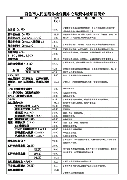 生孩子住院期间需要在医院抽血检查哪些项目,抽血查胎儿性别准确吗 第1张 生孩子住院期间需要在医院抽血检查哪些项目,抽血查胎儿性别准确吗 第1张