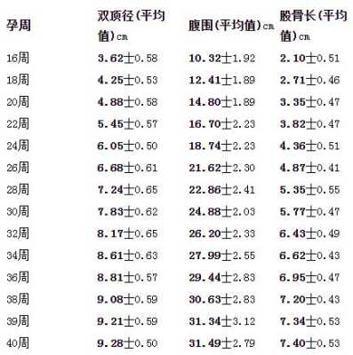 股骨长是什么意思,胎儿股骨长看男女准吗 怎么看 第1张 股骨长是什么意思,胎儿股骨长看男女准吗 怎么看 第1张