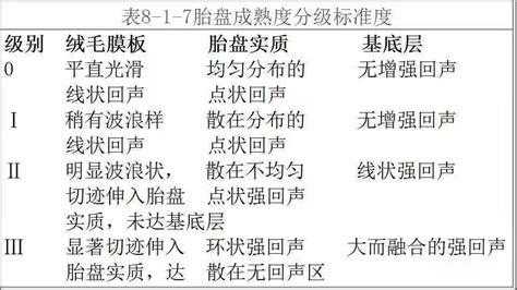 孕22周胎盘成熟度2级是什么情况,胎儿成熟度II级什么意思 第1张 孕22周胎盘成熟度2级是什么情况,胎儿成熟度II级什么意思 第1张