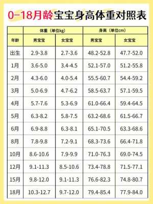 四个月的婴儿身高体重发育标准是什么?怎么算正常,怀孕4个月胎儿发育到什么状态 第1张 四个月的婴儿身高体重发育标准是什么?怎么算正常,怀孕4个月胎儿发育到什么状态 第1张