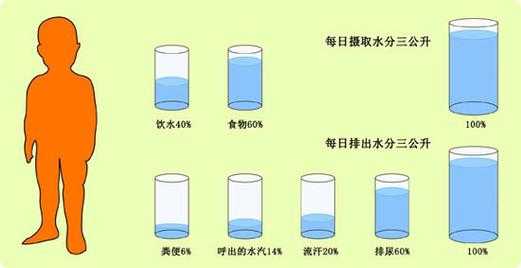 孕期18斤(18升水是多少斤) 第1张 孕期18斤(18升水是多少斤) 第1张