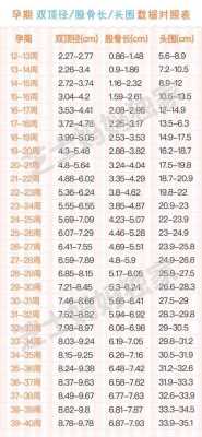 孕周双顶径标准,胎儿33周双顶径标准对照表 第1张 孕周双顶径标准,胎儿33周双顶径标准对照表 第1张