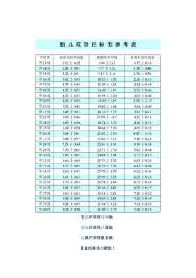 孕周双顶径标准,胎儿33周双顶径标准对照表 第3张 孕周双顶径标准,胎儿33周双顶径标准对照表 第3张